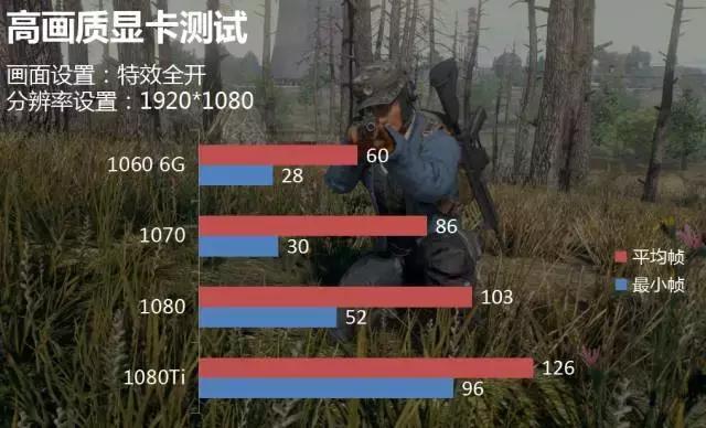 现在买什么显卡吃鸡最好,各型号显卡玩吃鸡效果对比