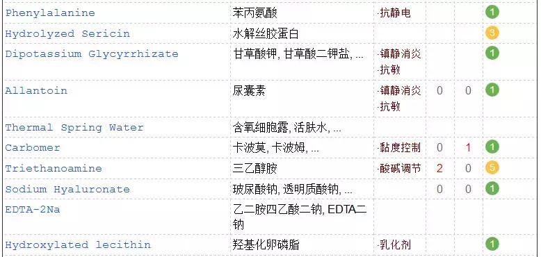 渚垮疁濂界敤鐨勫浗璐ф姢鑲ゆ按鎺ㄨ崘,鍥借揣鎶よ偆鍝佺浠欐按