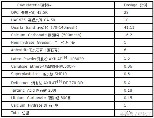 自流平水泥砂浆配方和技术,聚合物自流平砂浆配方