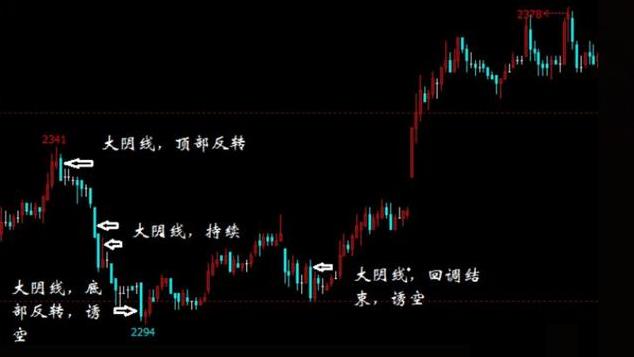 怎样学习看期货k线,k线学习视频教程全集