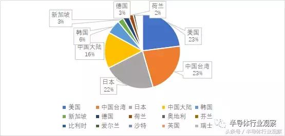 苹果采购中国芯片,苹果芯片供应商