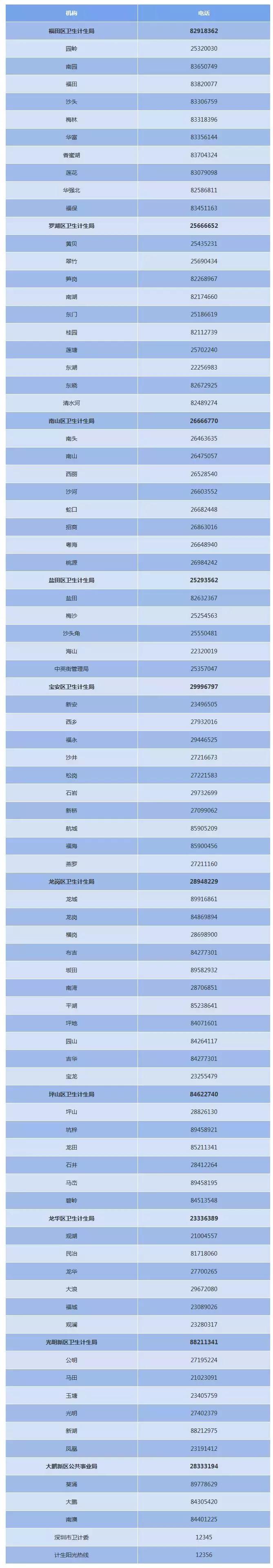 深圳计生情况还需要登记吗,深圳计生信息录入要多久办好
