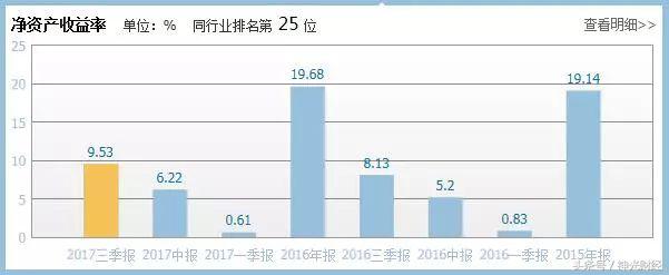 万科a股票上涨还是跌,万科a股价负数怎么回事