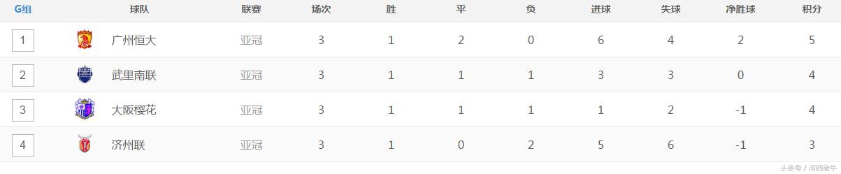 2018亚冠半决赛完整视频,亚冠联赛视频直播在哪看