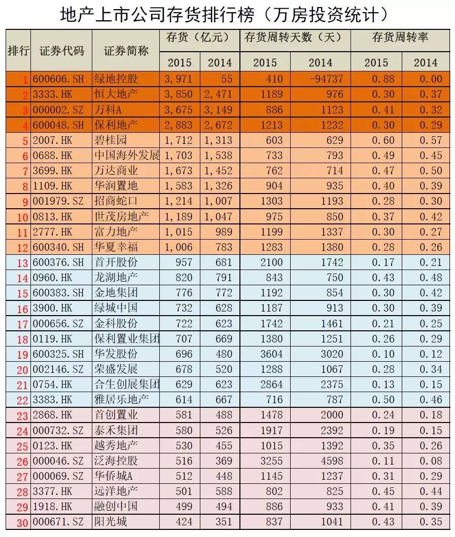 谁是库存王，张玉良上头条