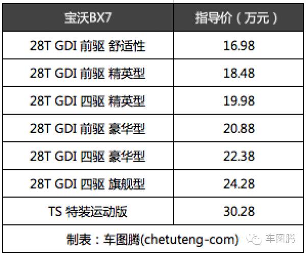 宝沃bx7,宝沃bx7两驱0-100多少秒