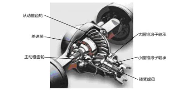 检修装载机驱动桥要注意的那点事儿
