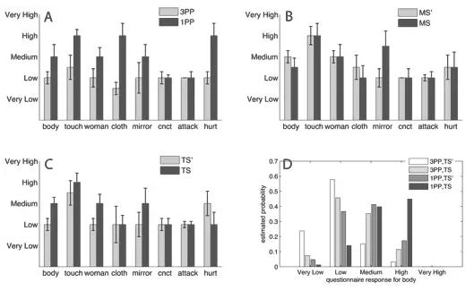 vr技术与康复,vr在心理治疗领域的应用