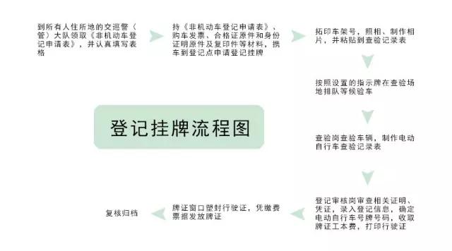 泉州超标电动车上国标车牌,泉州买电动车要挂牌吗