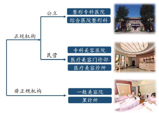 美女整形最新消息 (健康之路探秘整形医院视频)