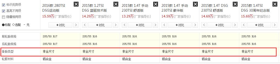非全尺寸备胎其他车型都可以用吗,现在的车都不配全尺寸备胎了吗