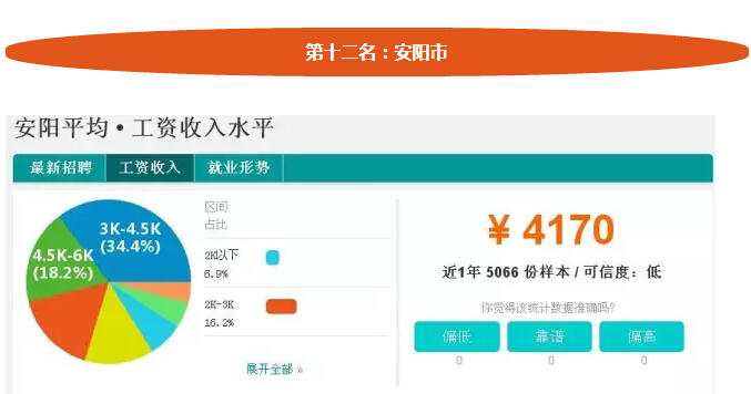 河南18地市平均工资排名,三门峡2013年的平均工资是多少