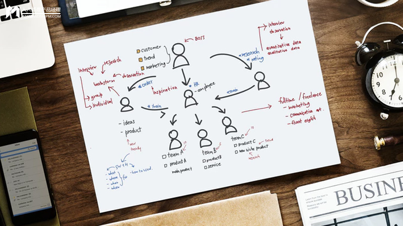 产品功能分类三分法举例,产品功能对比图怎么设计