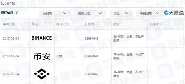 赵长鹏的交易所是什么交易所,赵长鹏交易所安全吗