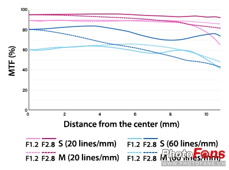 奥林巴斯17mmf1.8能自动对焦吗,奥林巴斯17mmf1.2pro对比老蛙18mm