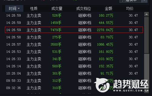 趋势财经2018,趋势财经0321游资龙虎榜