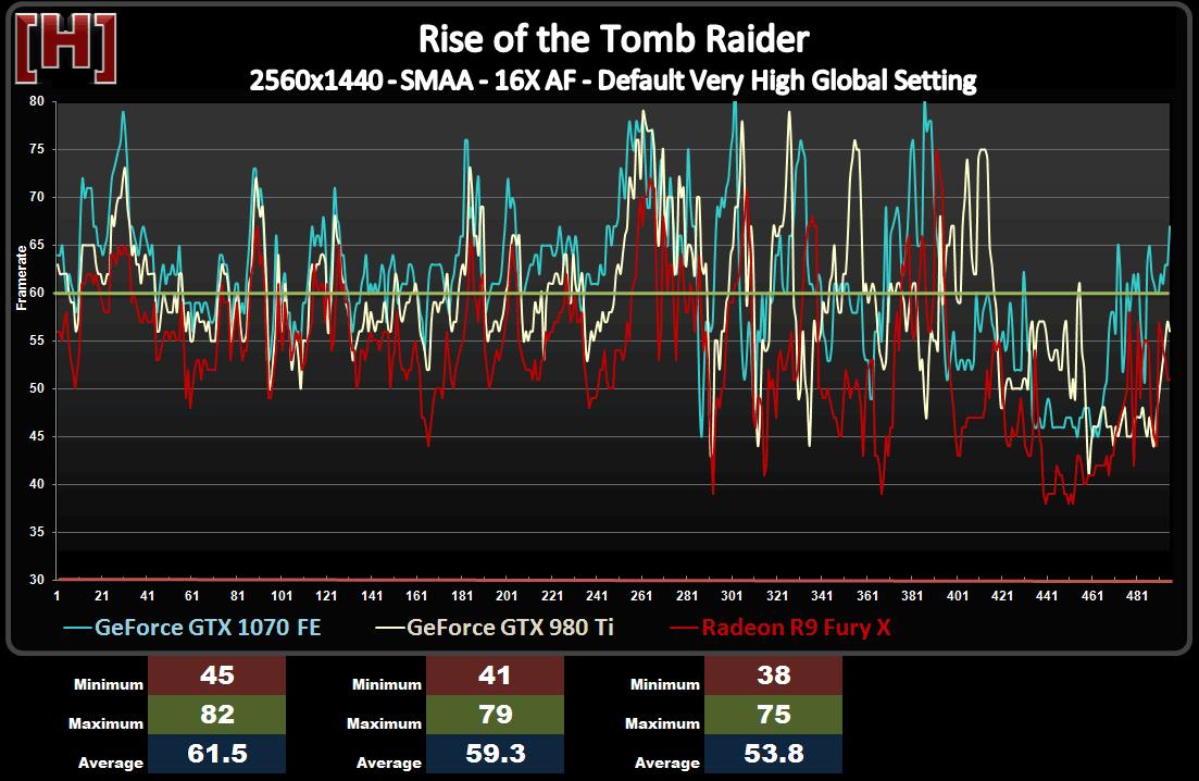 gtx1070非公版横向评测,gtx1070和1070ti性能差多少