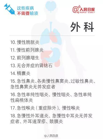 三甲医院为何不能输液,上海的医院为啥大多不给挂水