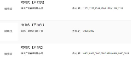 “嘀嘀虎”获得亿元融资，商标保护值得学习