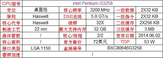 英特尔和amd的cpu哪个更好,amd和英特尔顶级cpu对比