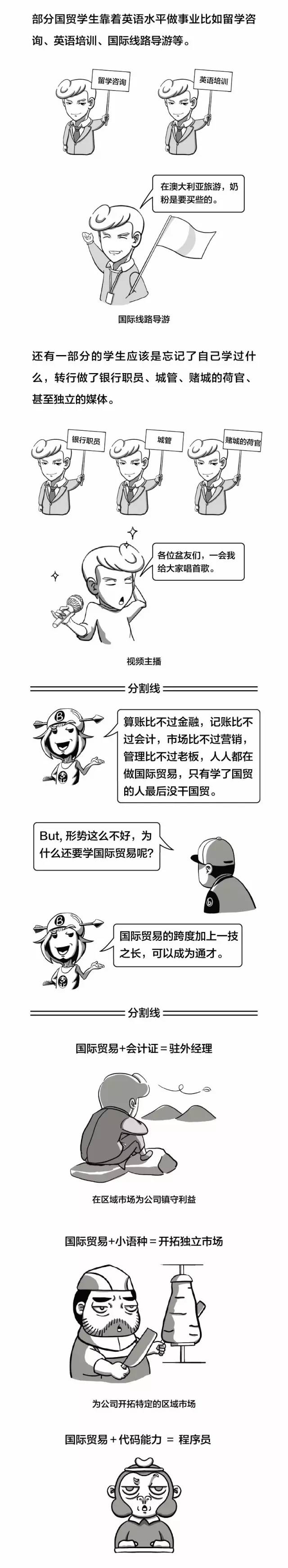 专业大科普·第3期丨我们学国贸真的不是做代购的好嘛！