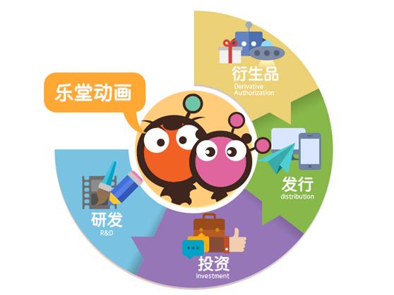 乐堂动漫怎么样,乐堂动漫信息技术有限公司