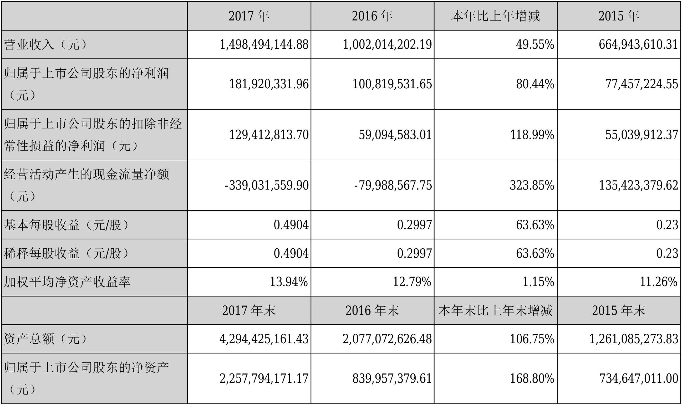 赛为智能第一季度业绩,赛为智能2019中报
