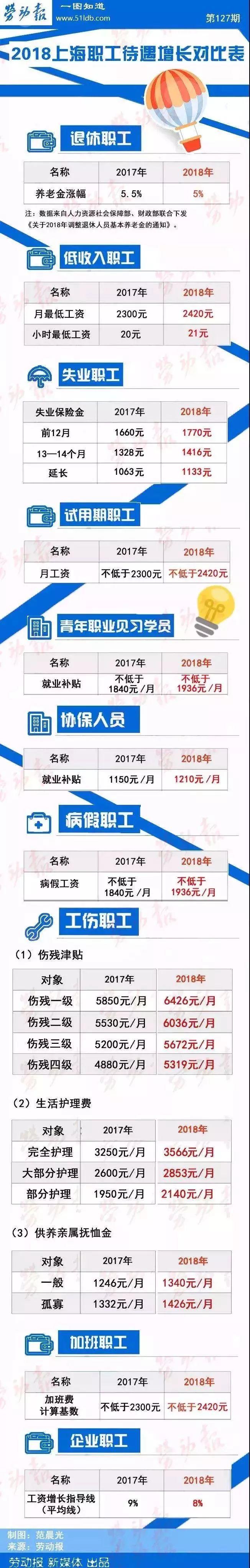 上海平均工资有参考价值吗,上海平均工资12000含五险一金吗