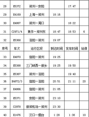 五一郑州加开临时火车,五一假期郑州火车站购票