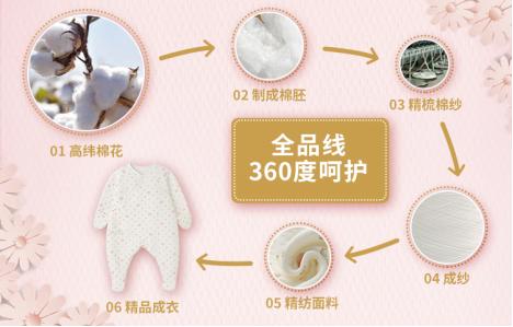 英氏官方旗舰店婴儿衣服纯棉,yeehoo英氏童装推荐