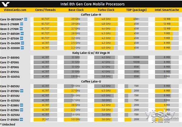 alienwarex15i9,外星人alienware2022全新x14r1