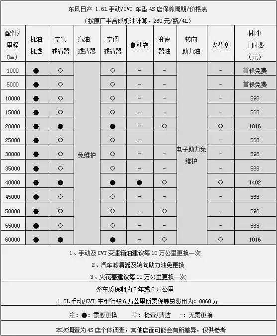 评价骐达质量,骐达的口碑