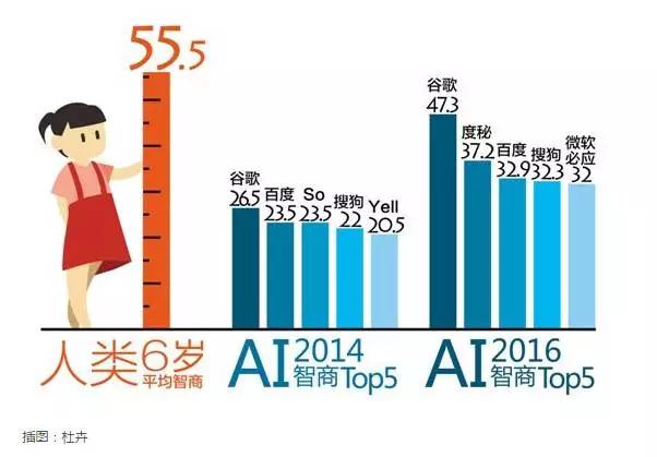高考学子颤抖吧，机器人要来参加高考抢一本了！