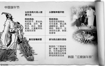 端午“申遗”之争，中国和韩国到底谁赢了？谁输了？