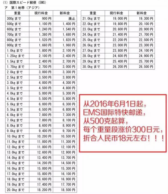 对不起,明天开始我要涨价了,都是日本EMS逼的!