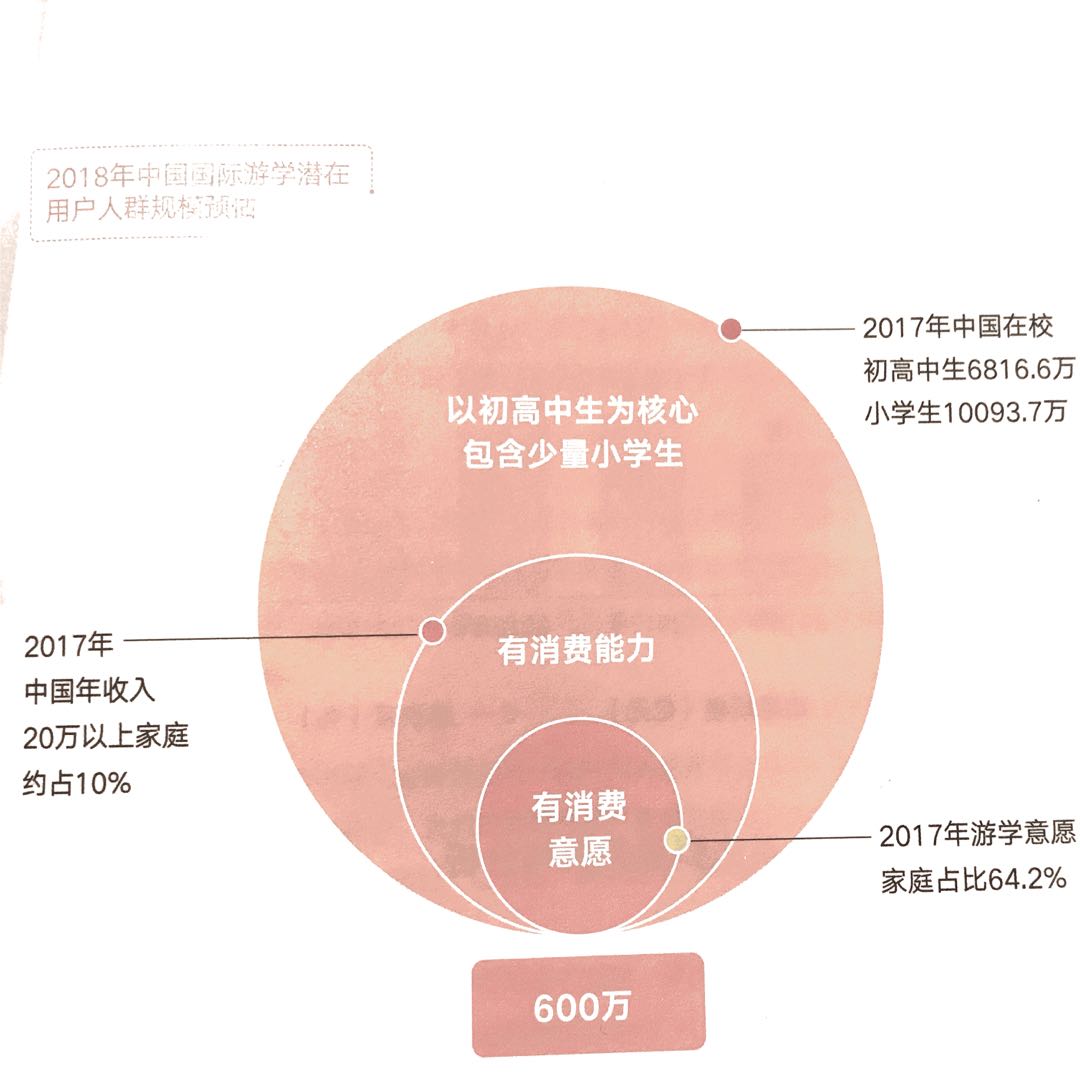 新东方国际游学15日游,新东方国际游学报价