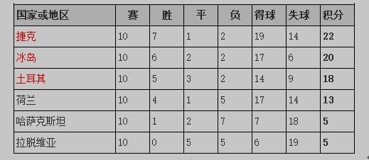欧洲黑马冰岛比赛,欧洲杯黑马丹麦
