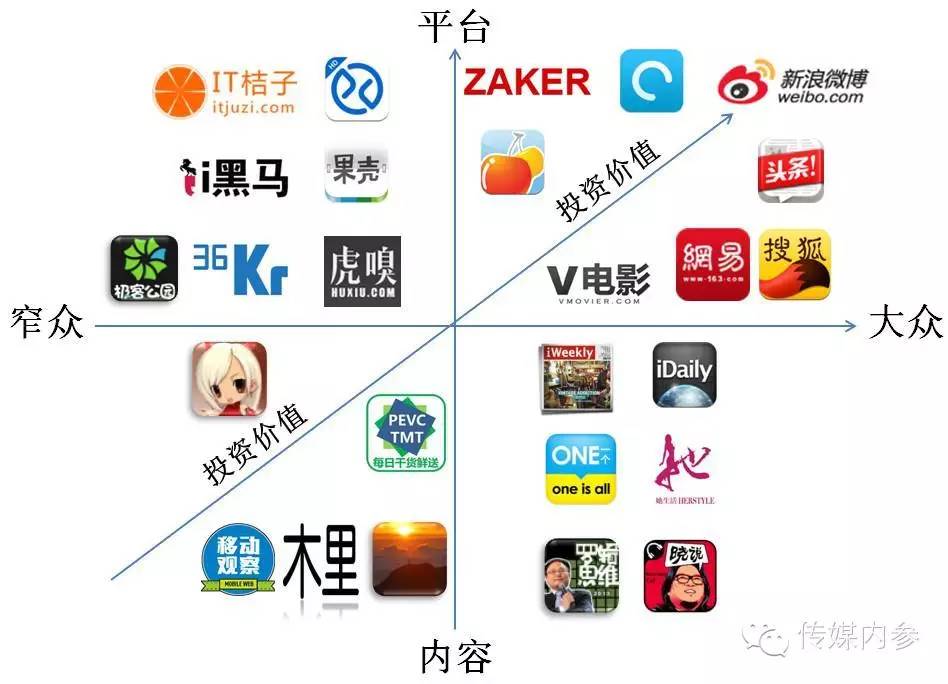 纸媒垂死,可叹还不如老炮,新媒崛起,拉皮条不亦说乎