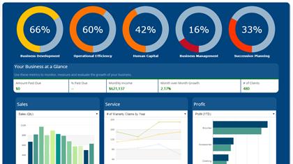 大数据可视仪表盘,大数据仪表盘设计和场景分析