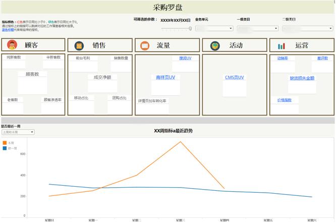 大数据：数据产品的几种形态-仪表盘