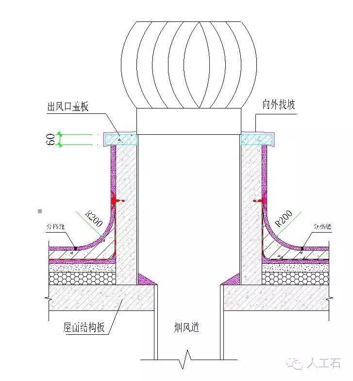 学习平屋面施工，看这一篇文章就够了