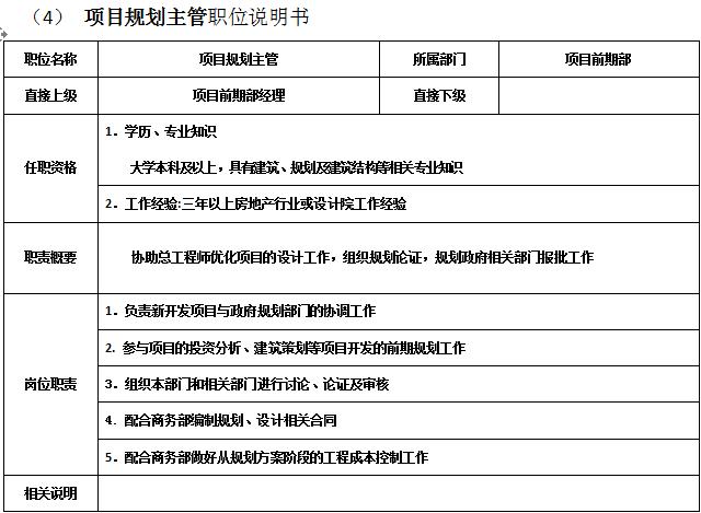 万科物业管理制度大全,万科质量管理制度
