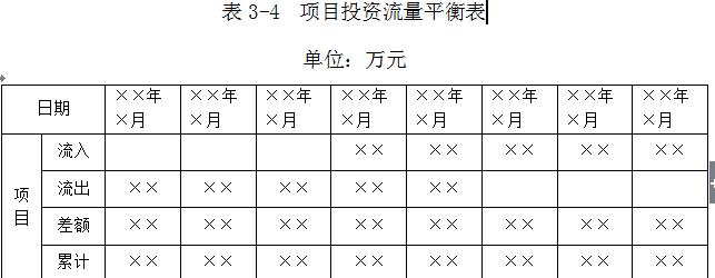 万科物业管理制度大全,万科质量管理制度