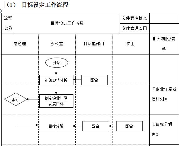 万科物业管理制度大全,万科质量管理制度