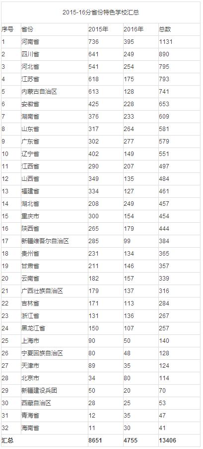 校园足球特色学校名单,2019年全国校园足球特色学校名单