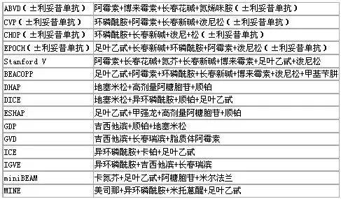 恶性淋巴瘤护理常规参考文献,恶性淋巴瘤化疗搭配中药
