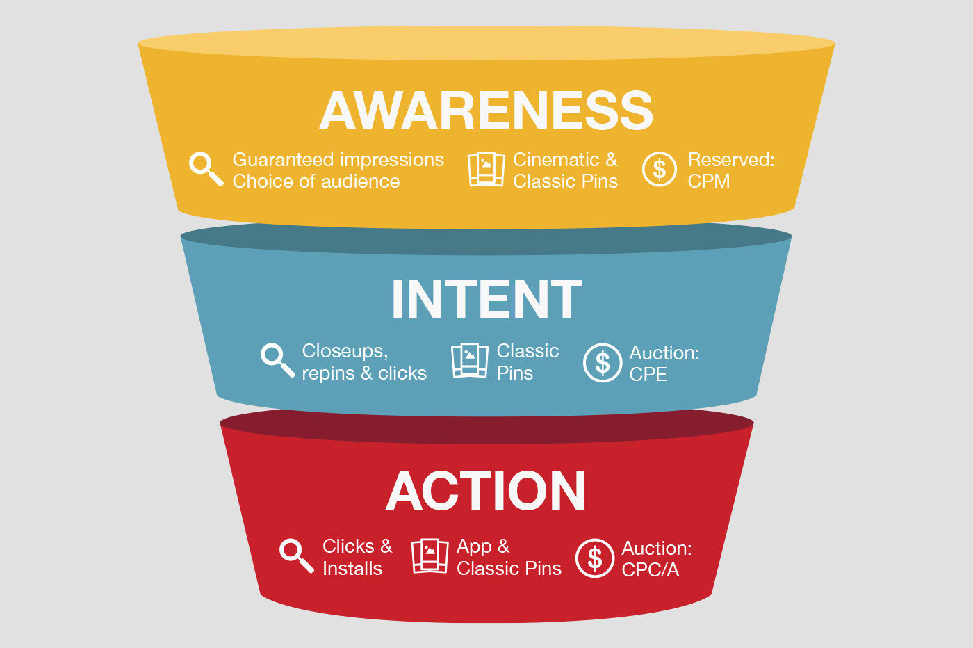 内容平台运营,内容平台的入局与破局