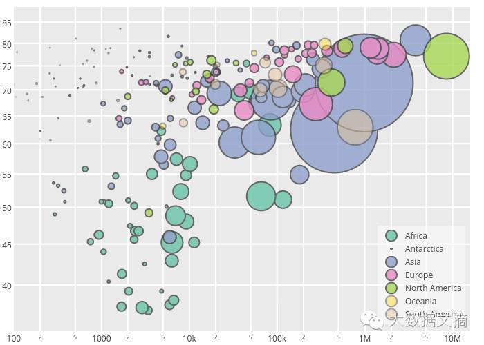 finebi数据可视化案例,数据信息可视化案例分析