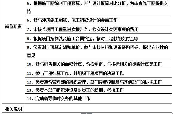 万科物业管理制度大全,万科质量管理制度