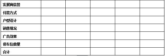 万科物业管理制度大全,万科质量管理制度